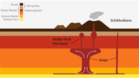 was heißt hotspot auf deutsch|hot spots definition.